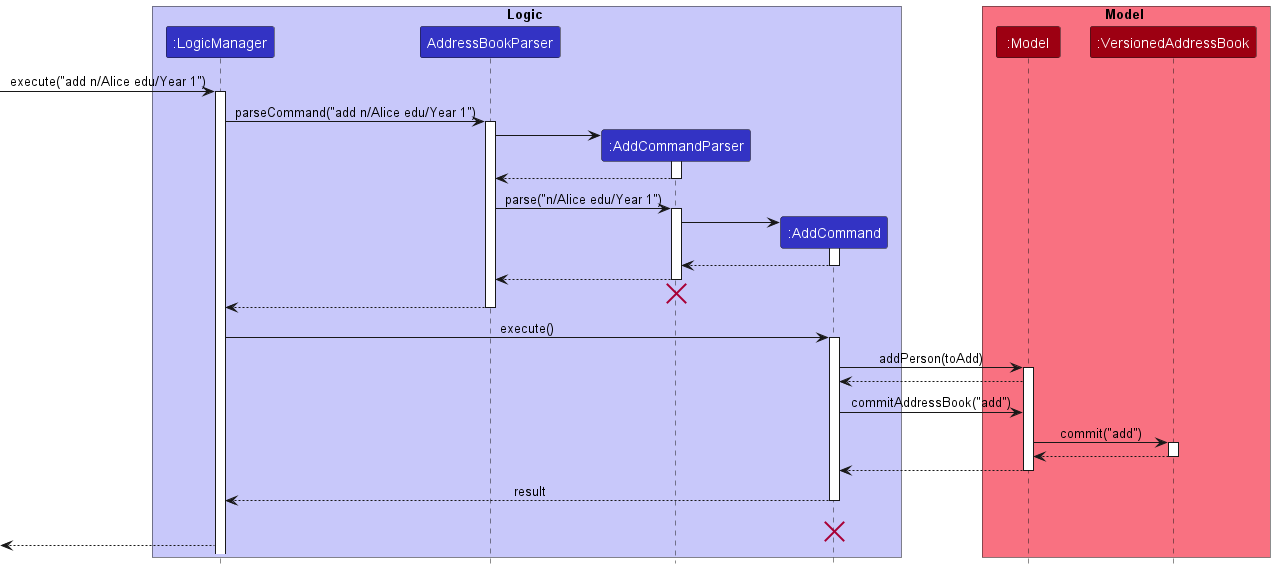 add_sequence