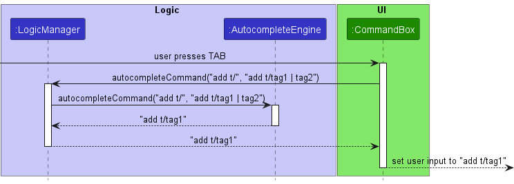 autocomplete_sequence