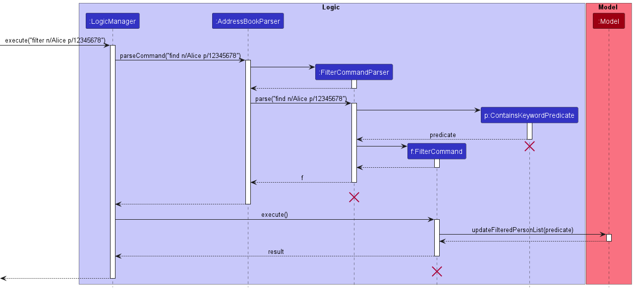FilterSequenceDiagram