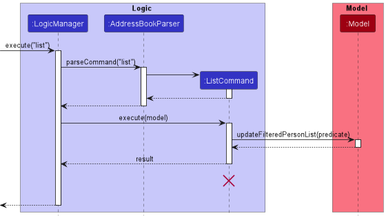 list_sequence