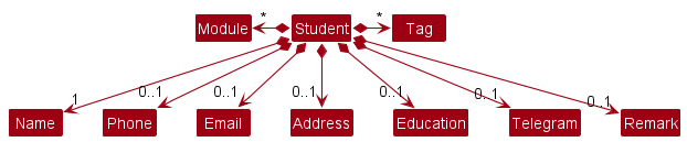 student_diagram