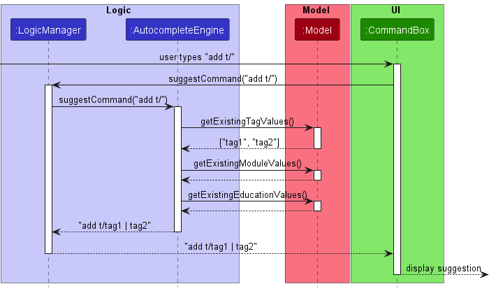 suggestion_sequence